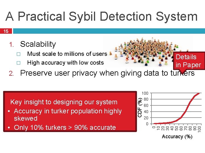 A Practical Sybil Detection System 15 1. Scalability � � 2. Must scale to