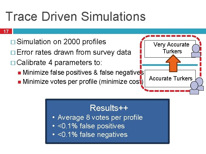 Trace Driven Simulations 17 � Simulation on 2000 profiles � Error rates drawn from