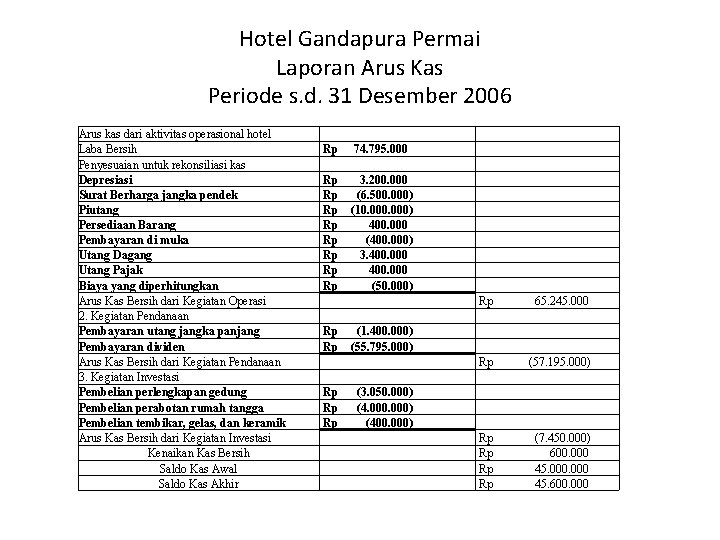Hotel Gandapura Permai Laporan Arus Kas Periode s. d. 31 Desember 2006 Arus kas