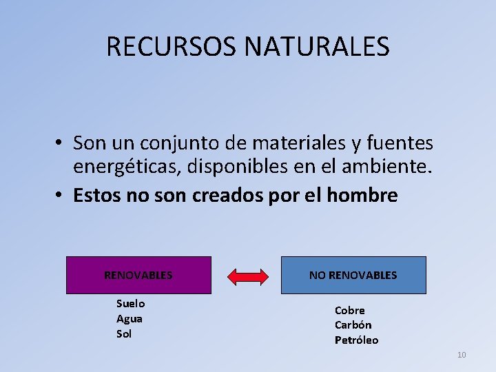 RECURSOS NATURALES • Son un conjunto de materiales y fuentes energéticas, disponibles en el