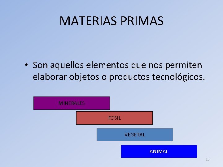 MATERIAS PRIMAS • Son aquellos elementos que nos permiten elaborar objetos o productos tecnológicos.
