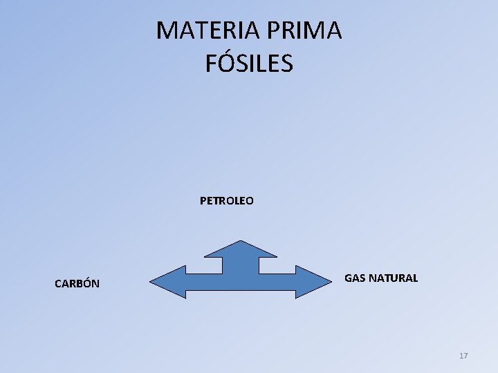 MATERIA PRIMA FÓSILES PETROLEO CARBÓN GAS NATURAL 17 