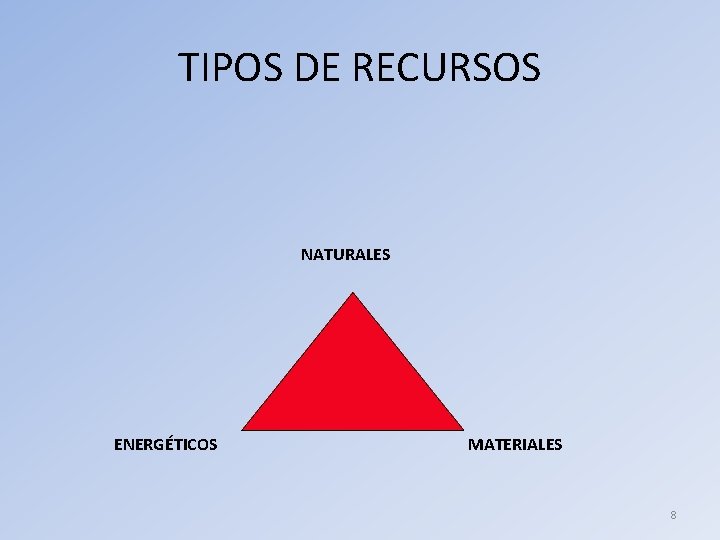 TIPOS DE RECURSOS NATURALES ENERGÉTICOS MATERIALES 8 