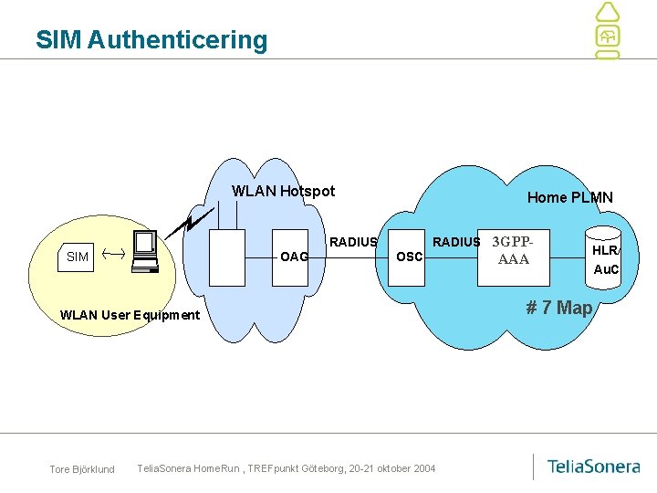 SIM Authenticering WLAN Hotspot SIM OAG RADIUS Home PLMN OSC RADIUS 3 GPP- WLAN