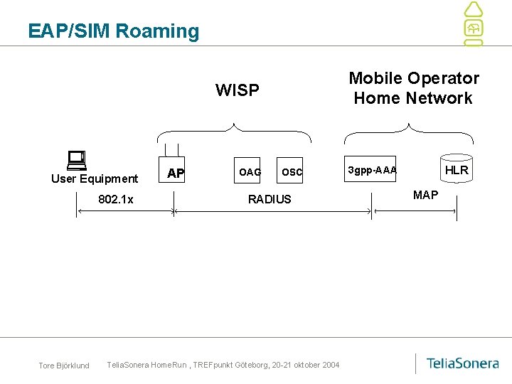 EAP/SIM Roaming Mobile Operator Home Network WISP User Equipment 802. 1 x Tore Björklund