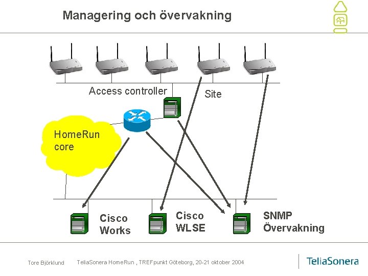 Managering och övervakning Access controller Site Home. Run core Cisco Works Tore Björklund Cisco