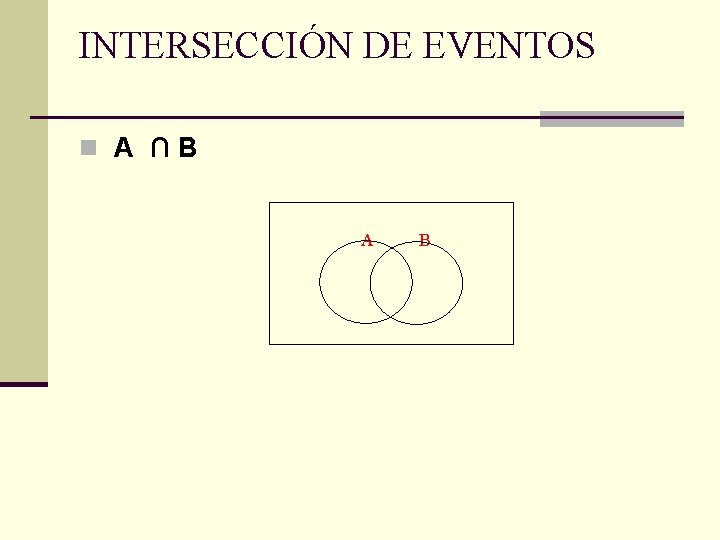 INTERSECCIÓN DE EVENTOS n A ∩B A B 