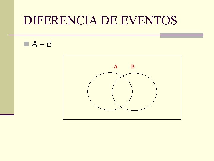 DIFERENCIA DE EVENTOS n. A–B A B 