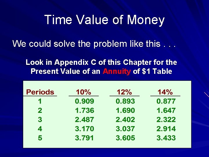 Time Value of Money We could solve the problem like this. . . Look