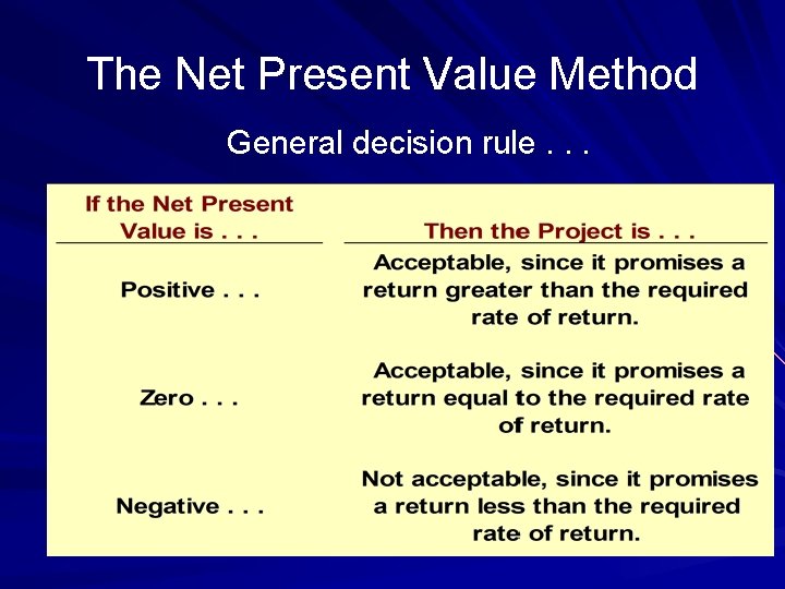 The Net Present Value Method General decision rule. . . 