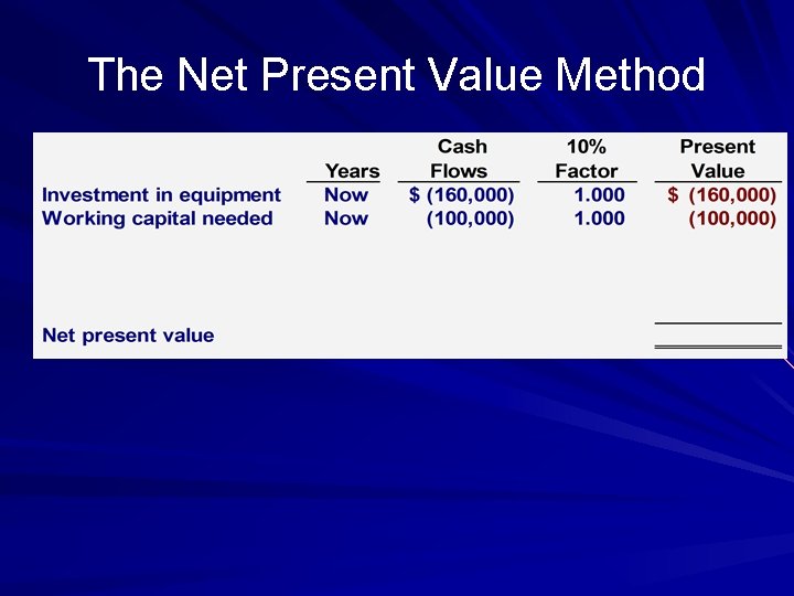 The Net Present Value Method 