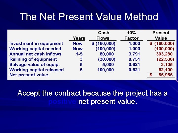 The Net Present Value Method Accept the contract because the project has a positive