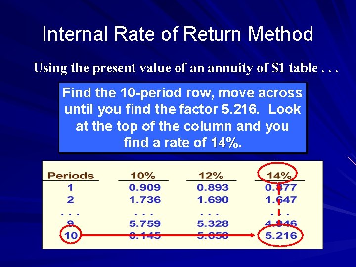 Internal Rate of Return Method Using the present value of an annuity of $1