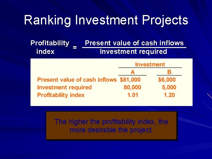 Ranking Investment Projects Profitability = index Present value of cash inflows Investment required The