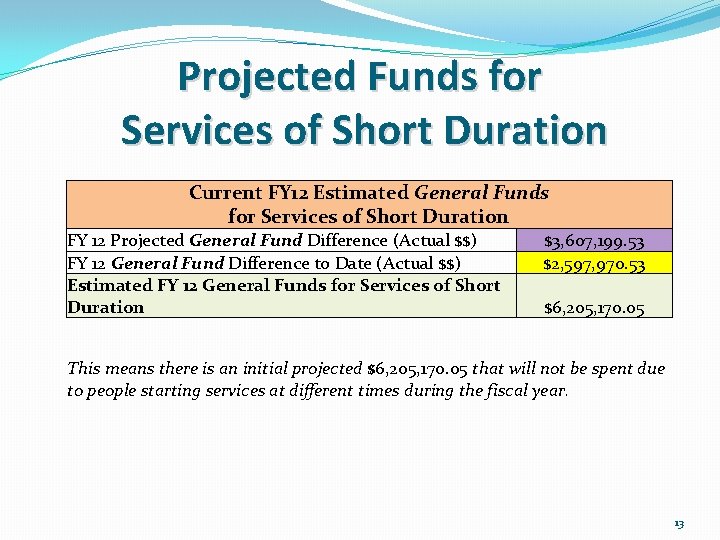  Projected Funds for Services of Short Duration Current FY 12 Estimated General Funds