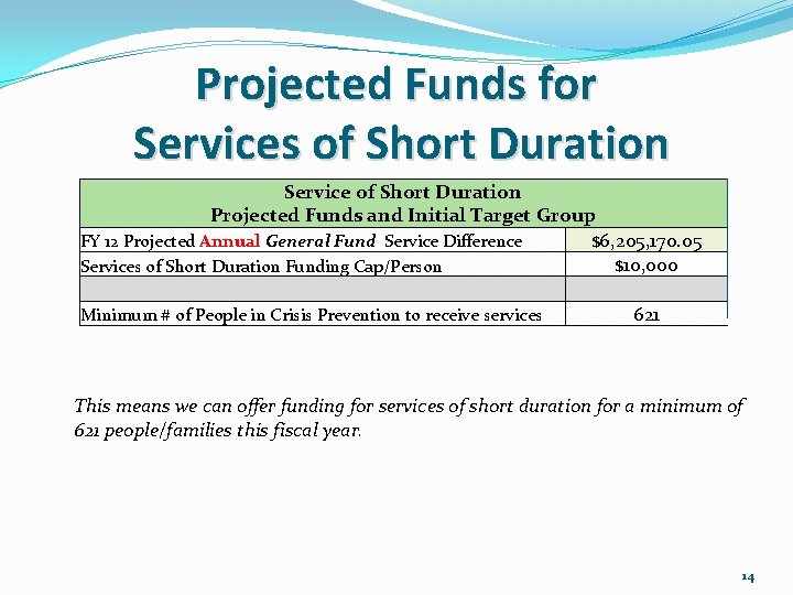  Projected Funds for Services of Short Duration Service of Short Duration Projected Funds