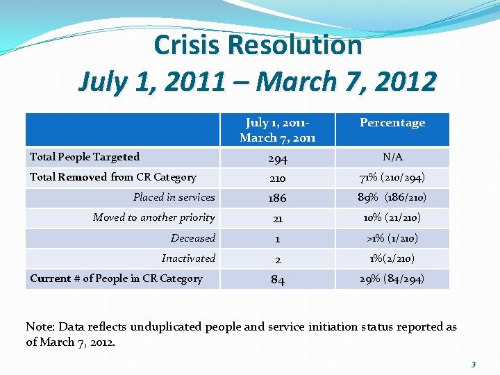 Crisis Resolution July 1, 2011 – March 7, 2012 July 1, 2011 March 7,