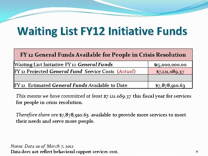 Waiting List FY 12 Initiative Funds FY 12 General Funds Available for People in