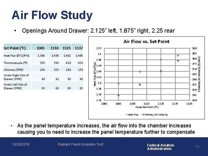 Air Flow Study • Openings Around Drawer: 2. 125” left, 1. 875” right, 2.