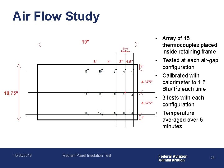 Air Flow Study • Array of 15 thermocouples placed inside retaining frame • Tested