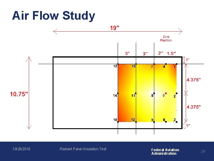 Air Flow Study 10/26/2016 Radiant Panel Insulation Test Federal Aviation Administration 29 