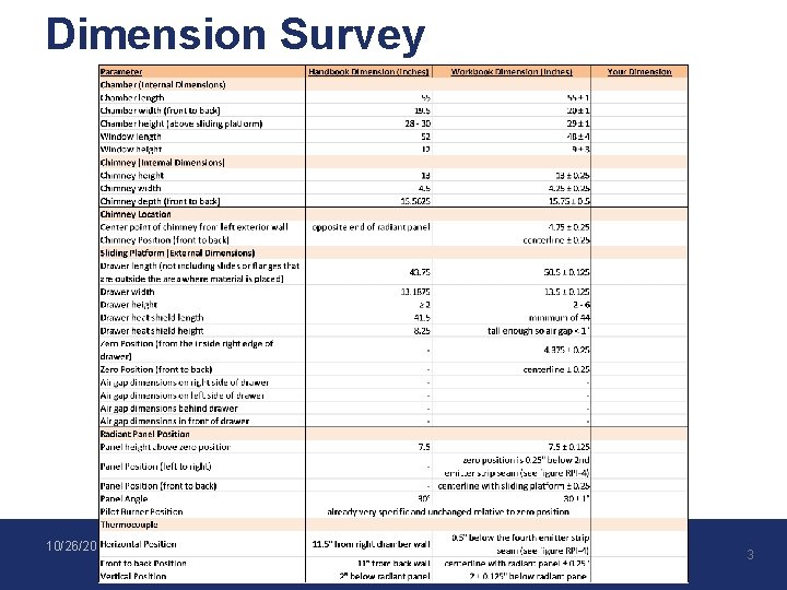 Dimension Survey 10/26/2016 Radiant Panel Insulation Test Federal Aviation Administration 3 