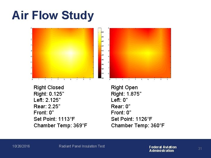 Air Flow Study Right Closed Right: 0. 125” Left: 2. 125” Rear: 2. 25”