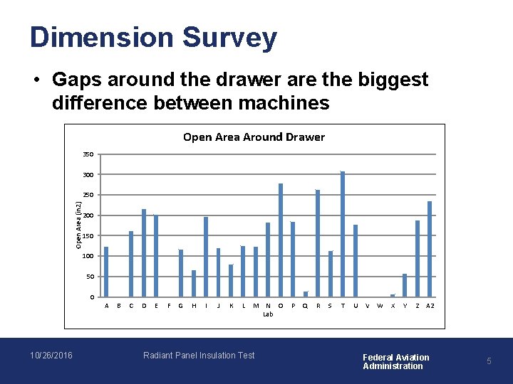 Dimension Survey • Gaps around the drawer are the biggest difference between machines Open
