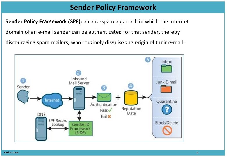 Sender Policy Framework (SPF): an anti-spam approach in which the Internet domain of an