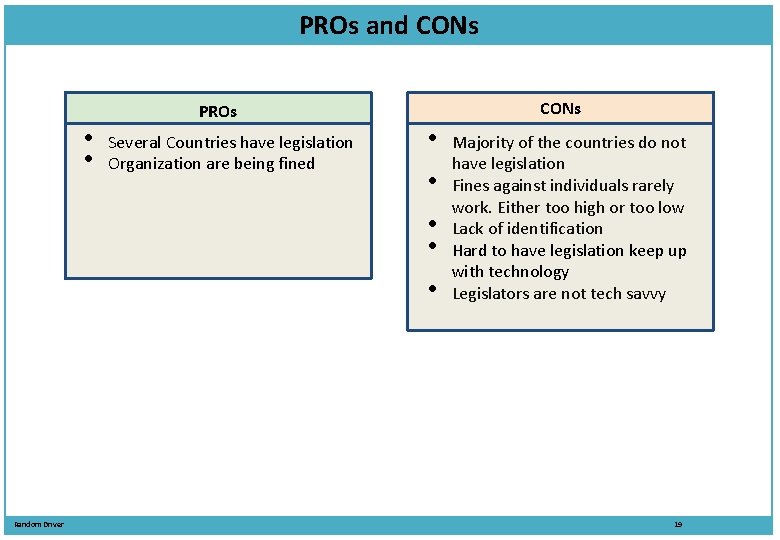 PROs and CONs • • Random Driver PROs Several Countries have legislation Organization are