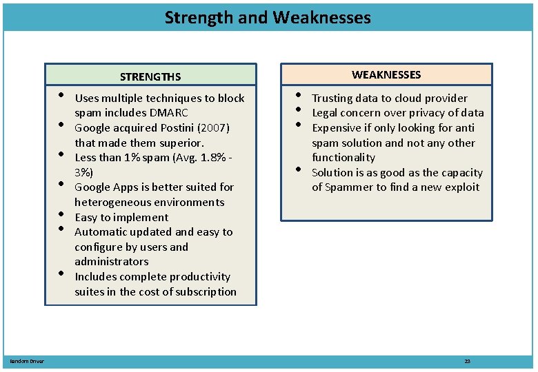 Strength and Weaknesses • • Random Driver STRENGTHS Uses multiple techniques to block spam