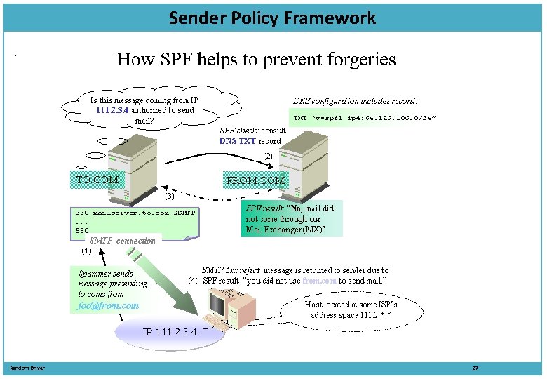 Sender Policy Framework. Random Driver 27 