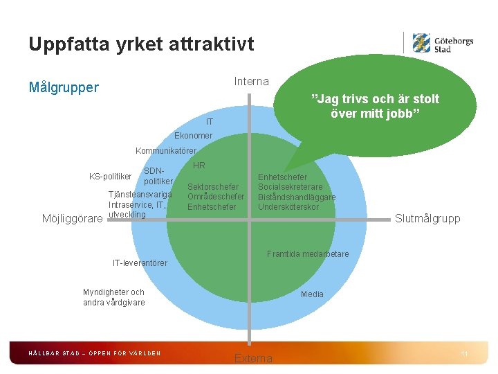 Uppfatta yrket attraktivt Interna Målgrupper ”Jag trivs och är stolt över mitt jobb” IT