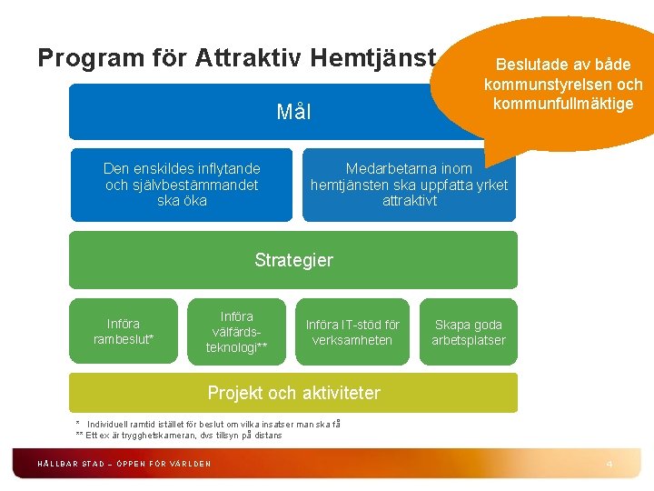 Program för Attraktiv Hemtjänst Mål Den enskildes inflytande och självbestämmandet ska öka Beslutade av