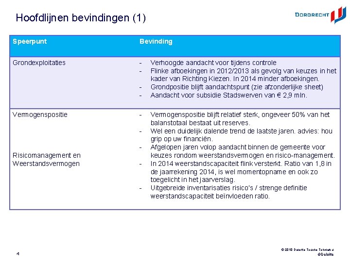 Hoofdlijnen bevindingen (1) Speerpunt Bevinding Grondexploitaties - Vermogenspositie - Risicomanagement en Weerstandsvermogen - 4