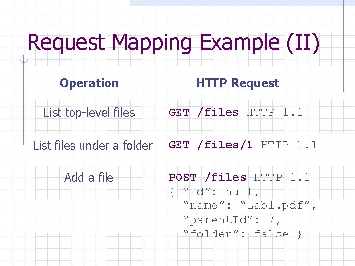 Request Mapping Example (II) Operation HTTP Request List top-level files GET /files HTTP 1.