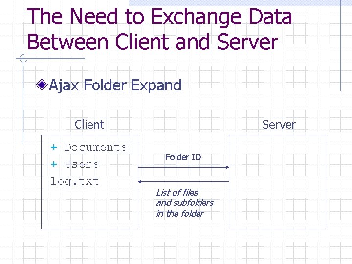 The Need to Exchange Data Between Client and Server Ajax Folder Expand Client +