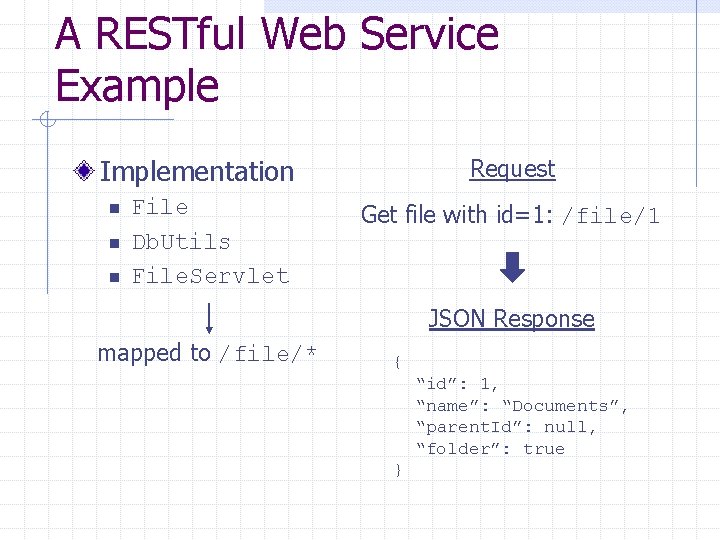 A RESTful Web Service Example Implementation n File Db. Utils File. Servlet Request Get