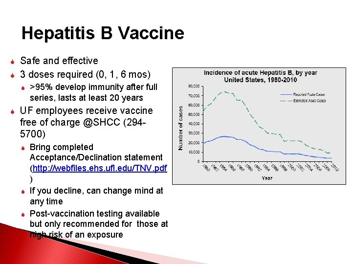 Hepatitis B Vaccine Safe and effective 3 doses required (0, 1, 6 mos) >95%