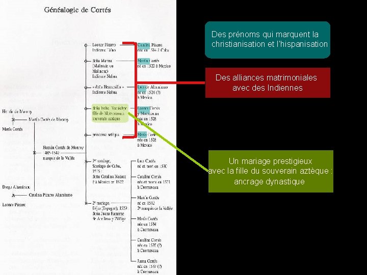 Des prénoms qui marquent la christianisation et l’hispanisation Des alliances matrimoniales avec des Indiennes