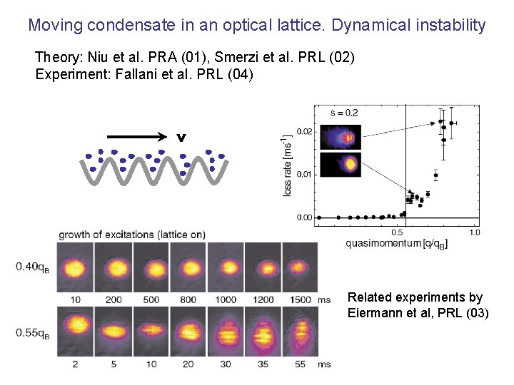 Moving condensate in an optical lattice. Dynamical instability Theory: Niu et al. PRA (01),