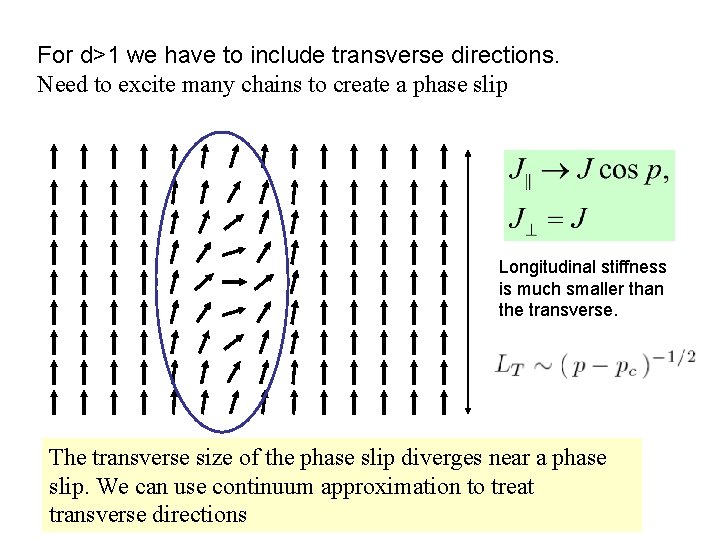 For d>1 we have to include transverse directions. Need to excite many chains to