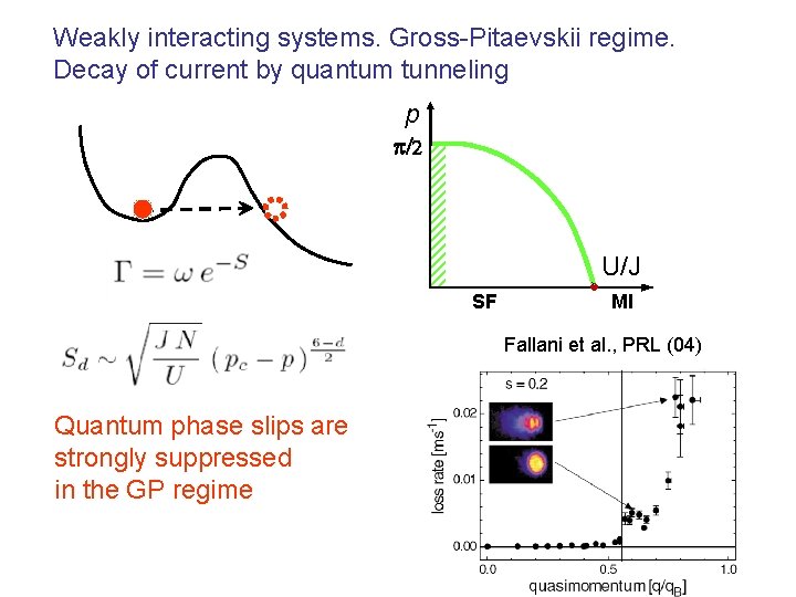 Weakly interacting systems. Gross-Pitaevskii regime. Decay of current by quantum tunneling p p/2 U/J