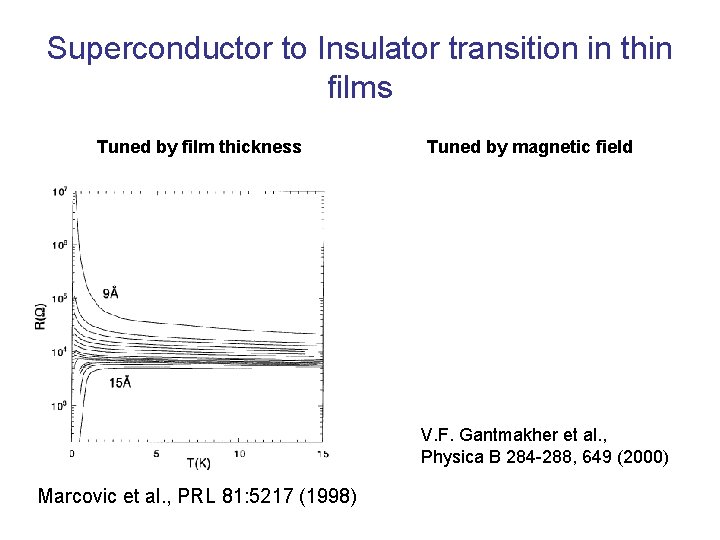 Superconductor to Insulator transition in thin films Tuned by film thickness Tuned by magnetic