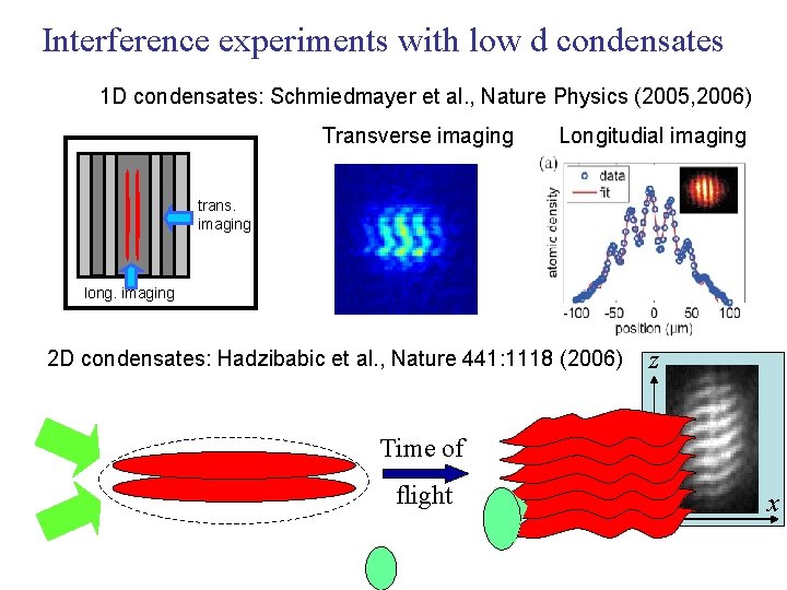Interference experiments with low d condensates 1 D condensates: Schmiedmayer et al. , Nature