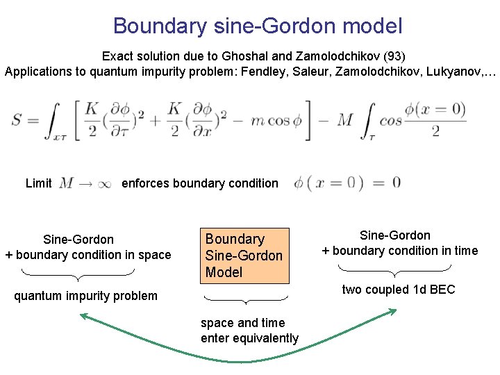 Boundary sine-Gordon model Exact solution due to Ghoshal and Zamolodchikov (93) Applications to quantum