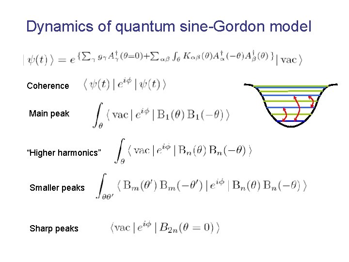 Dynamics of quantum sine-Gordon model Coherence Main peak “Higher harmonics” Smaller peaks Sharp peaks