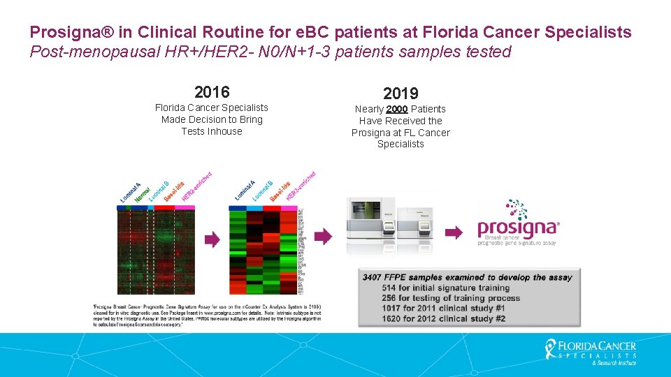 Prosigna® in Clinical Routine for e. BC patients at Florida Cancer Specialists Post-menopausal HR+/HER