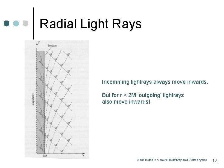 Radial Light Rays Incomming lightrays always move inwards. But for r < 2 M