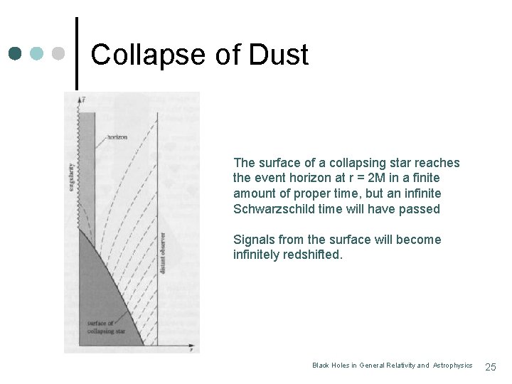 Collapse of Dust The surface of a collapsing star reaches the event horizon at